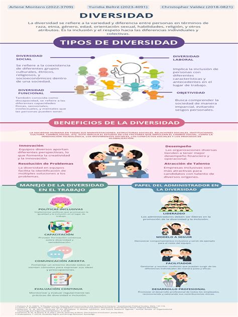 Infografía sobre la diversidad de servicios auxiliares