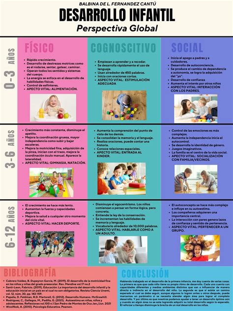 Infografía sobre desarrollo infantil