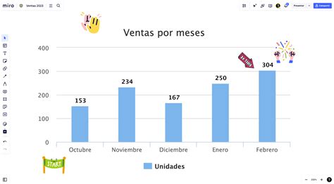 Gráfico de barras mostrando el aumento de popularidad de manhwas