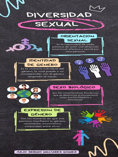 Infografía sobre diversidad sexual en animales
