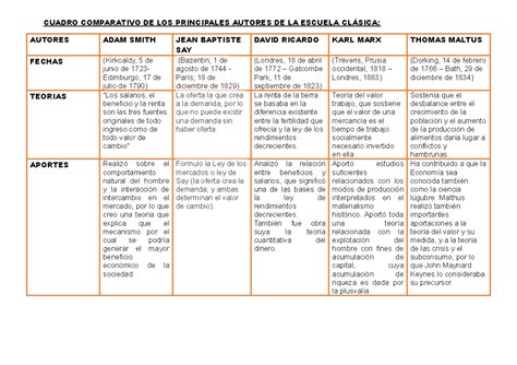 Cuadro comparativo de los personajes principales
