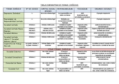Tabla comparativa de formas de consumo de Reishi