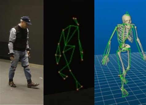 Captura de movimiento para animaciones de personajes