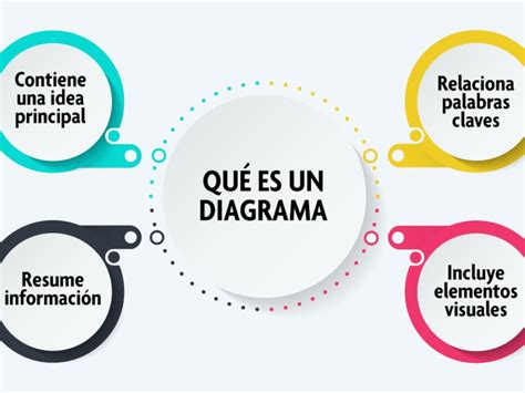 Diagrama explicando el significado de 