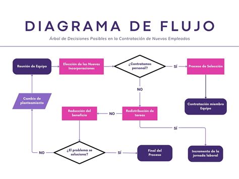 Diagrama de flujo del proceso de generación de nombres