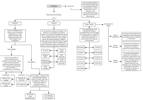 Mapa conceptual de la estructura del EP 