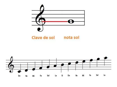 Mapa de la Tierra con ubicaciones clave de Dragon Ball