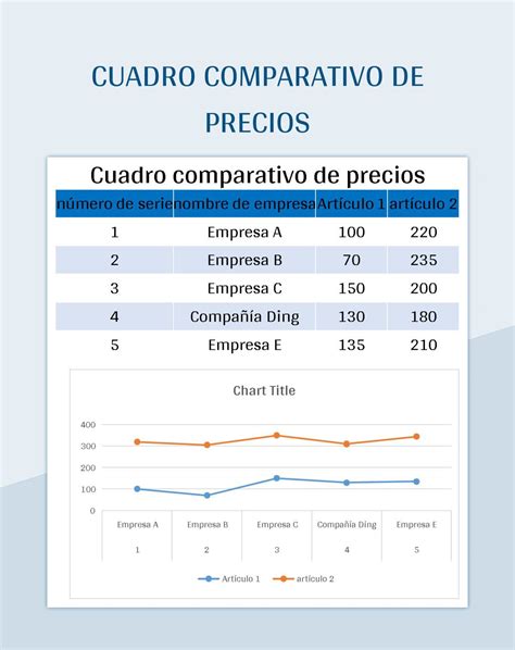 Tabla comparativa de precios de disfraces de Naruto