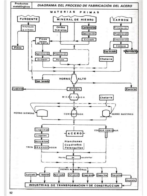 Diagrama de la obtención del Rinnegan mediante la combinación de chakras