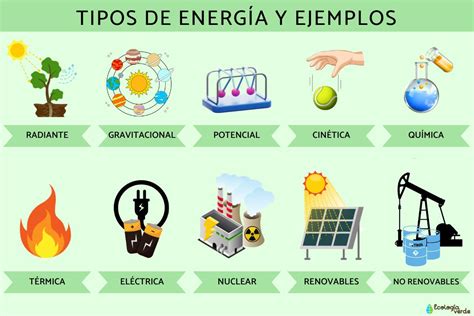 Esquema de la recolección de energía para la Genki-dama