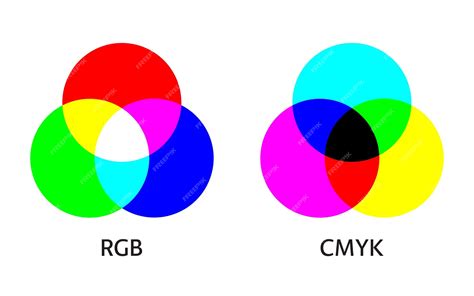 Diagrama de mezcla de ICON Cream Bleach y ICON Cream Developer