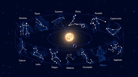 El Astrolabio y las constelaciones