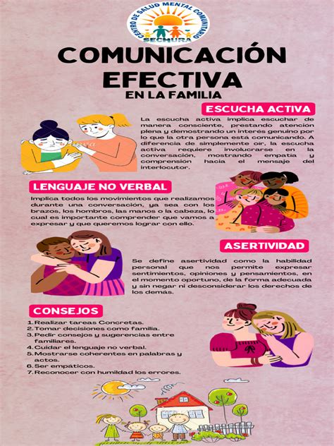 Infografía sobre comunicación familiar efectiva