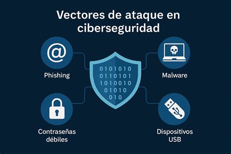 Ejemplos de uso de vectores de Ataque a los Titanes