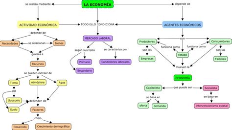 Mapa conceptual de la Economía Solidaria en España