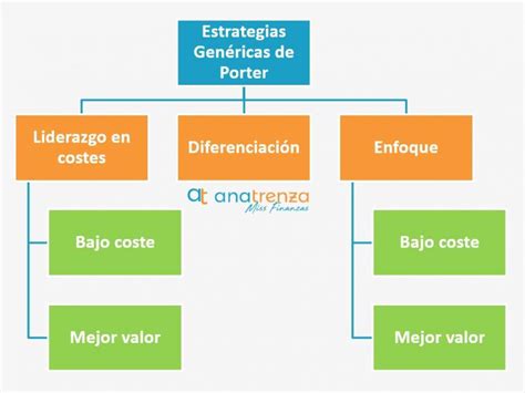 Esquema de las estrategias de Kaguya y Miyuki