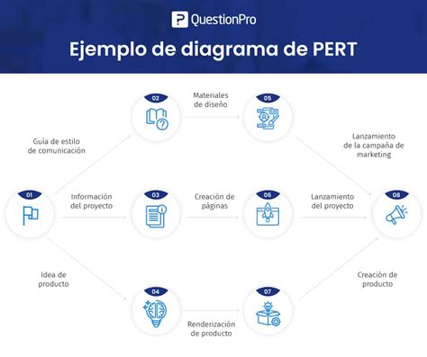 Diagrama del Camino Exterior: Técnica de Resurrección