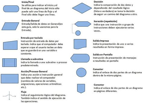 Diagrama de los elementos del mundo de Berserk