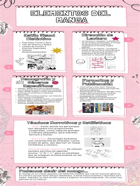 Infografía sobre demografías de manga
