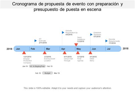 Cronología de eventos clave en la vida de Armin Arlert