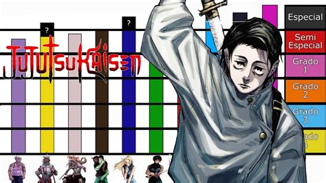 Diagrama de poder de los personajes de Jujutsu Kaisen