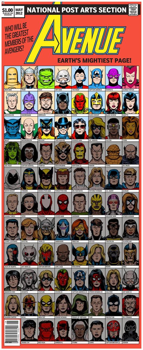 Miembros clásicos de los Vengadores