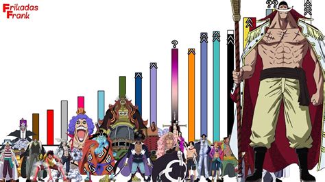 Diagrama de poder de los personajes en la Guerra de Marineford