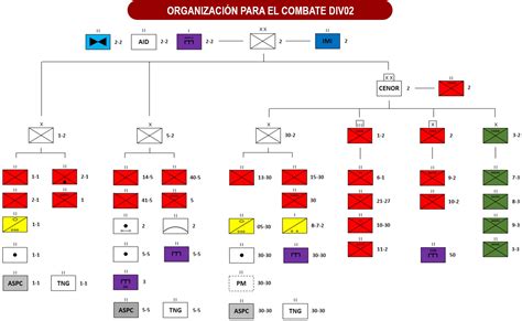 Tabla comparativa de las divisiones militares de Paradis