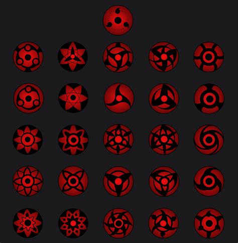 Comparativa de diseños del Mangekyō Sharingan