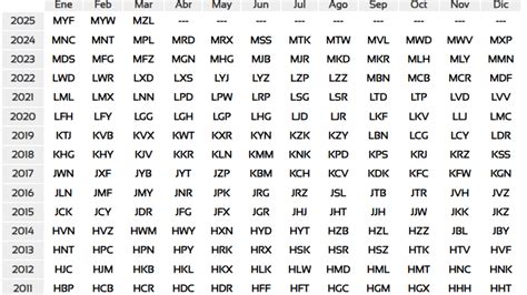 Tabla de matrículas por años en España