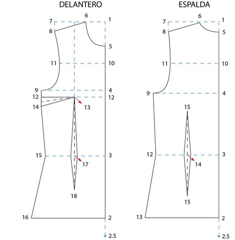 Patrones básicos de ropa