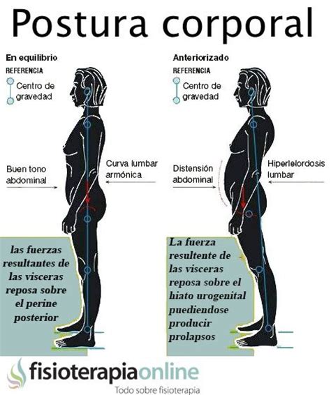 Infografía sobre la importancia de la postura y el core