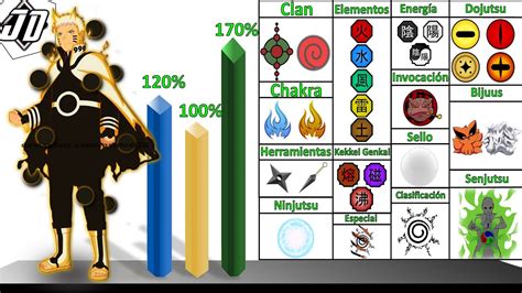 Tabla comparativa de habilidades de Naruto y Sasuke