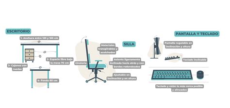 Diseño ergonómico de un inodoro