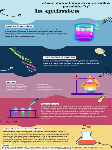 Infografía sobre la composición química de la lejía