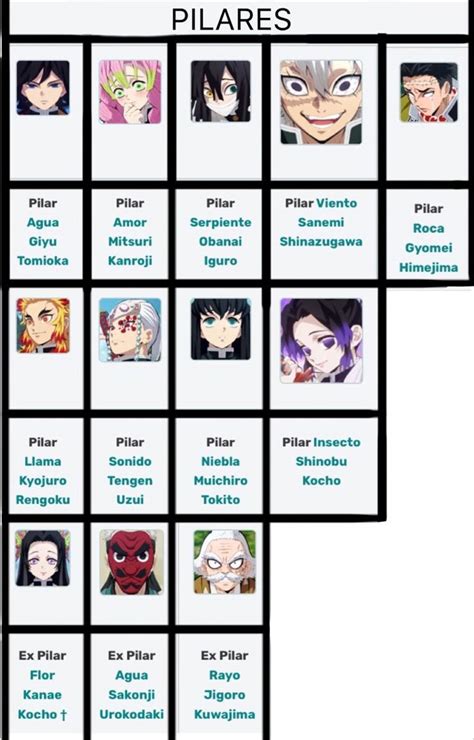 Tabla de datos de personajes de Demon Slayer