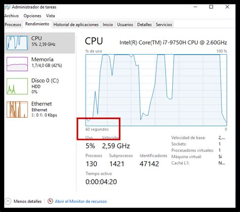 Gráfico de rendimiento de un PC gamer