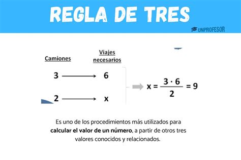 Diagrama explicando la Regla de 3