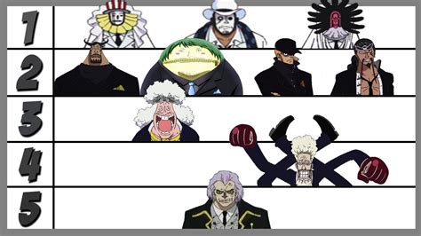 Jerarquía del Cipher Pol