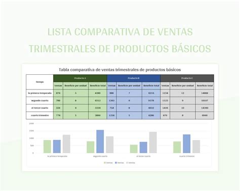 Comparativa de ventas de sagas literarias populares