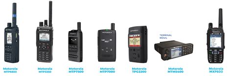 Ilustración de terminales TETRA en uso por servicios de emergencia