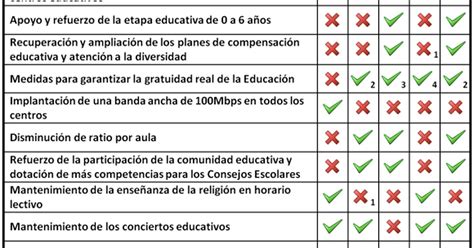 Tabla comparativa de los grabados Técnica y Mayhem