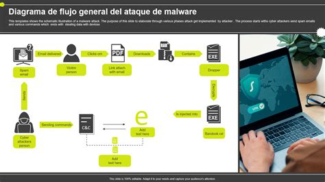 Diagrama de ataque a titán con puntos débiles