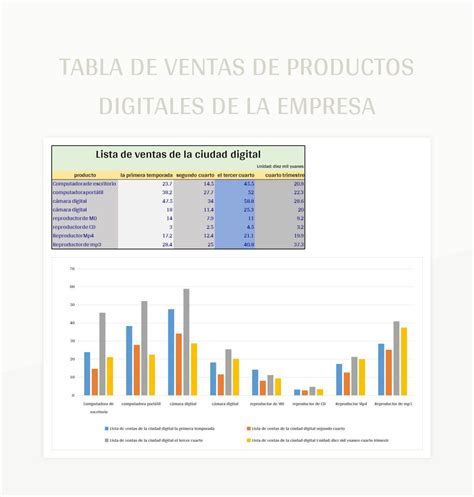 Tabla de ventas de Fairy Tail en Japón
