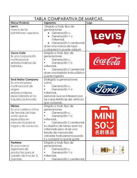 Comparativa de figuras de Barbablanca de diferentes marcas
