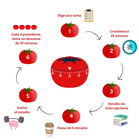 Diagrama de la técnica Asesinato del Milenio
