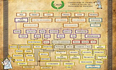 Diagrama de la genealogía de los titanes
