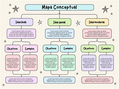 Mapa conceptual de los eventos en Egghead