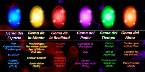 Infografía de las Gemas del Infinito y sus poderes