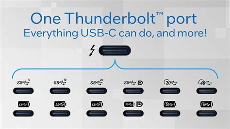 Esquema de la habilidad Thunderbolt de Gilthunder